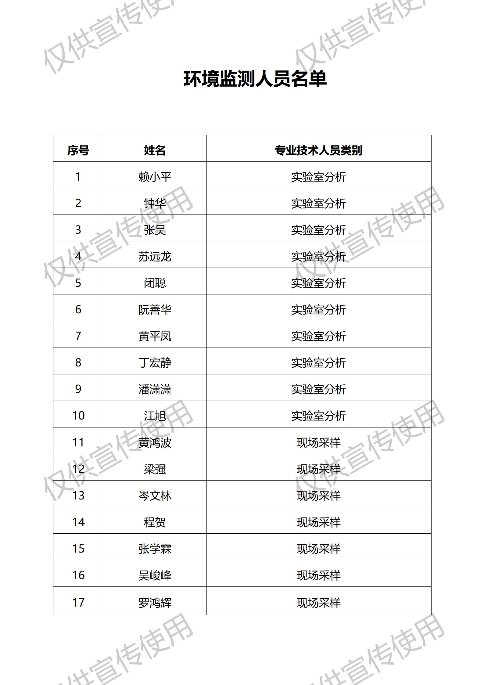 人員與設(shè)備信息