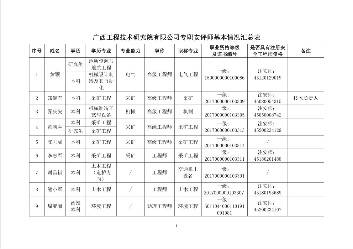 人員與設(shè)備信息